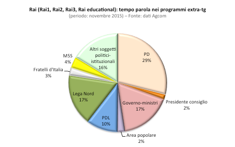 agcom 2