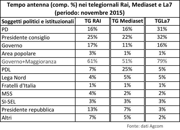 agcom